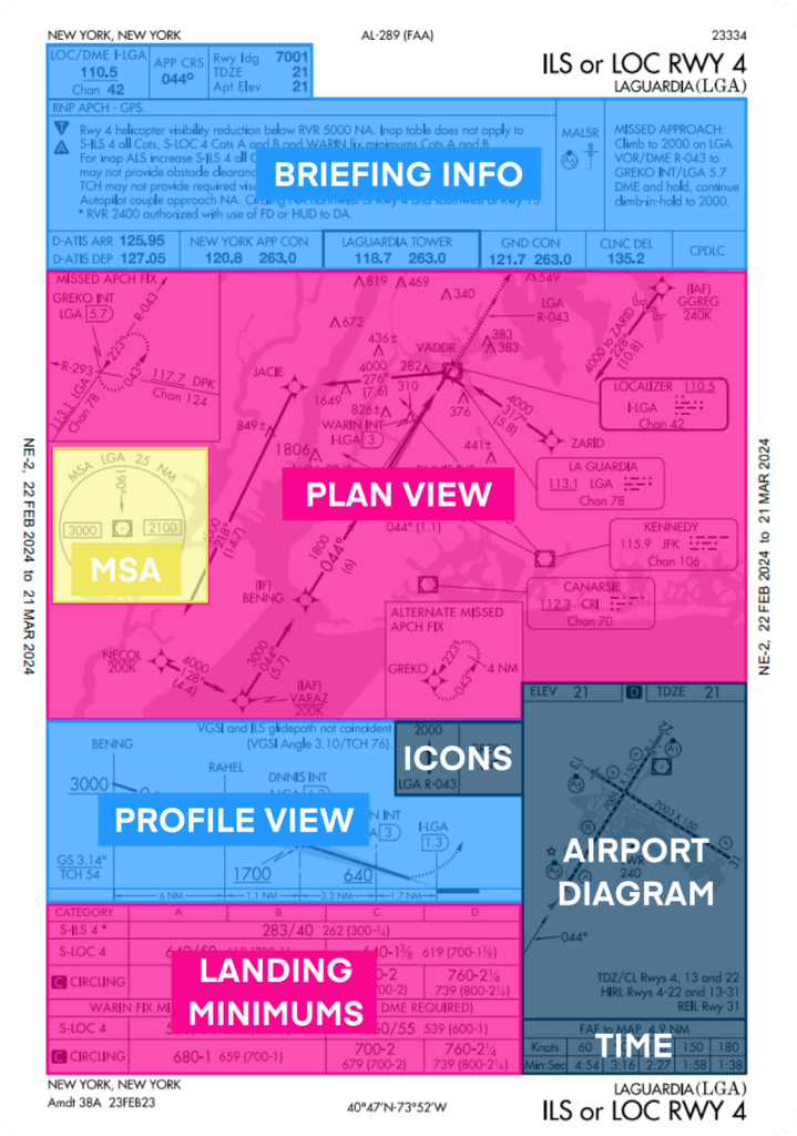 How to Brief an Instrument Approach (Step-by-Step) - Pilot Institute