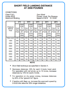 Mastering Short Field Landings (A Step-by-Step Guide) - Pilot Institute