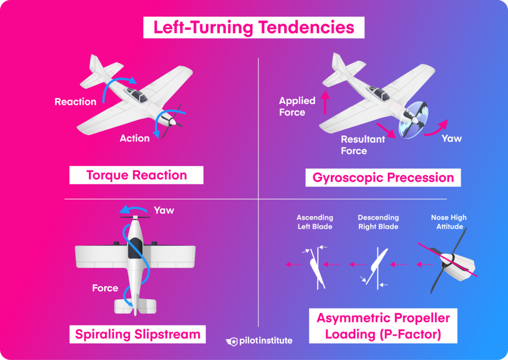 The four left-turning tendencies infographic.