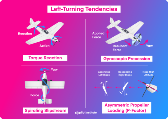 How to Fly Perfect Lazy Eights - Pilot Institute