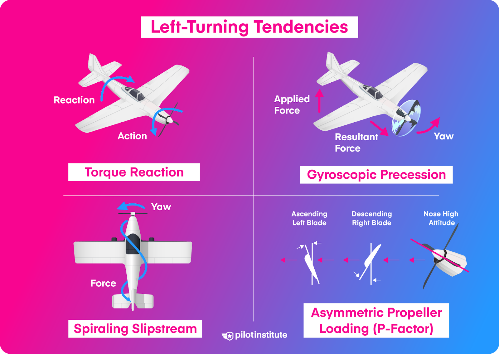 How to Fly Perfect Lazy Eights - Pilot Institute