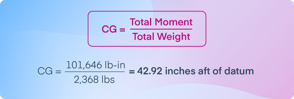 Calculation of CG.