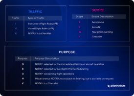 What Are NOTAMs? Notices to Airmen Explained - Pilot Institute
