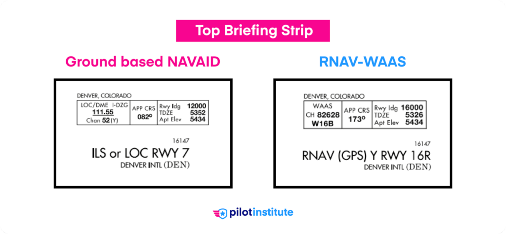How to Brief an Instrument Approach (Step-by-Step) - Pilot Institute
