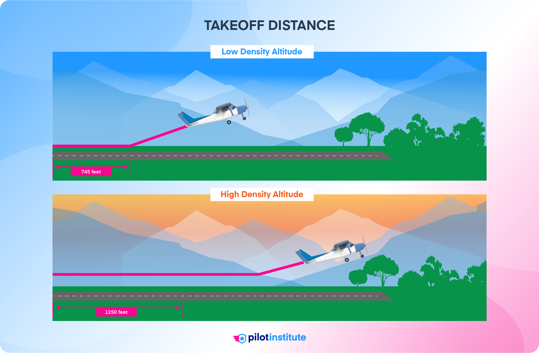 Pressure Altitude vs. Density Altitude: What’s the Difference? - Pilot ...