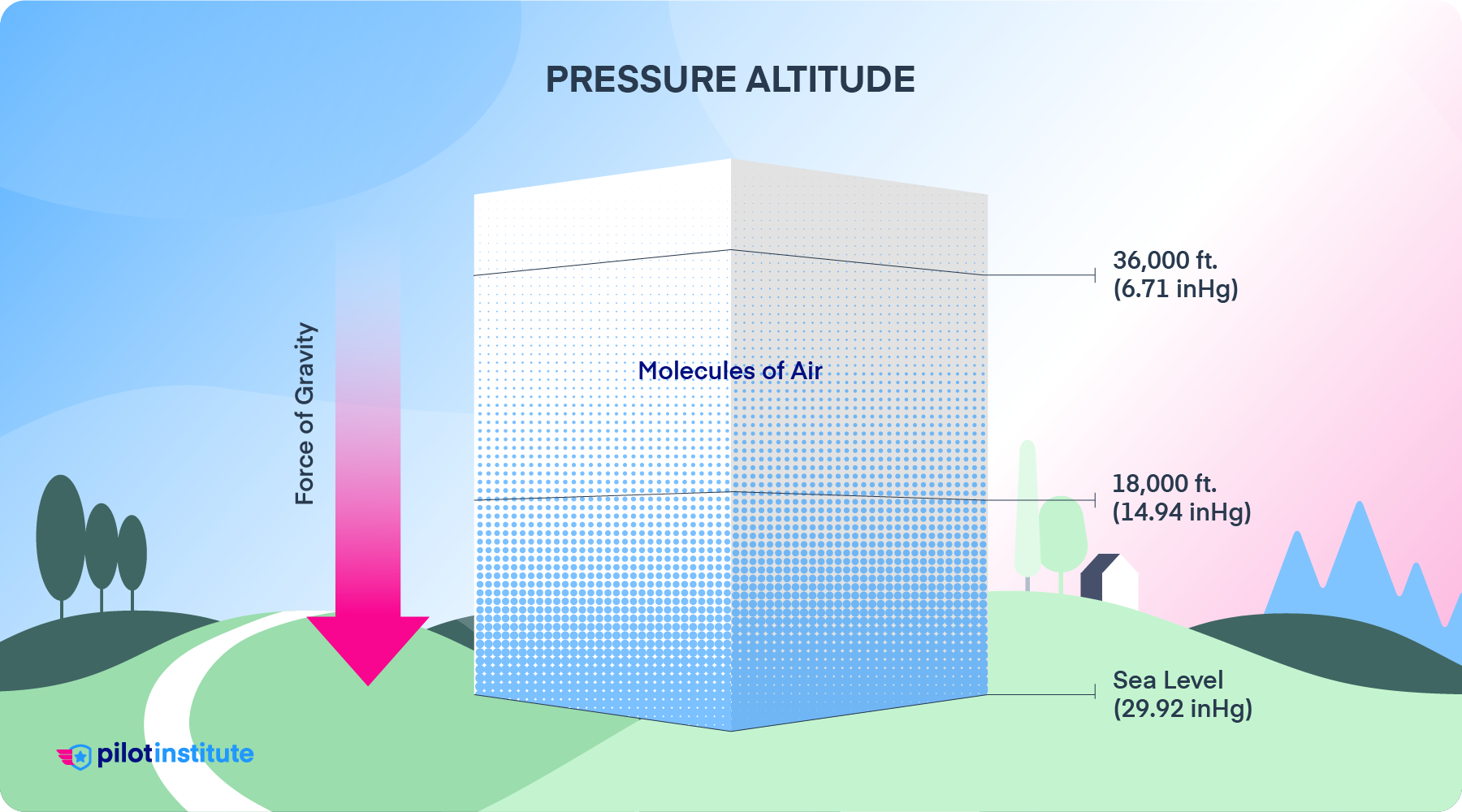 pressure-altitude-vs-density-altitude-what-s-the-difference-pilot