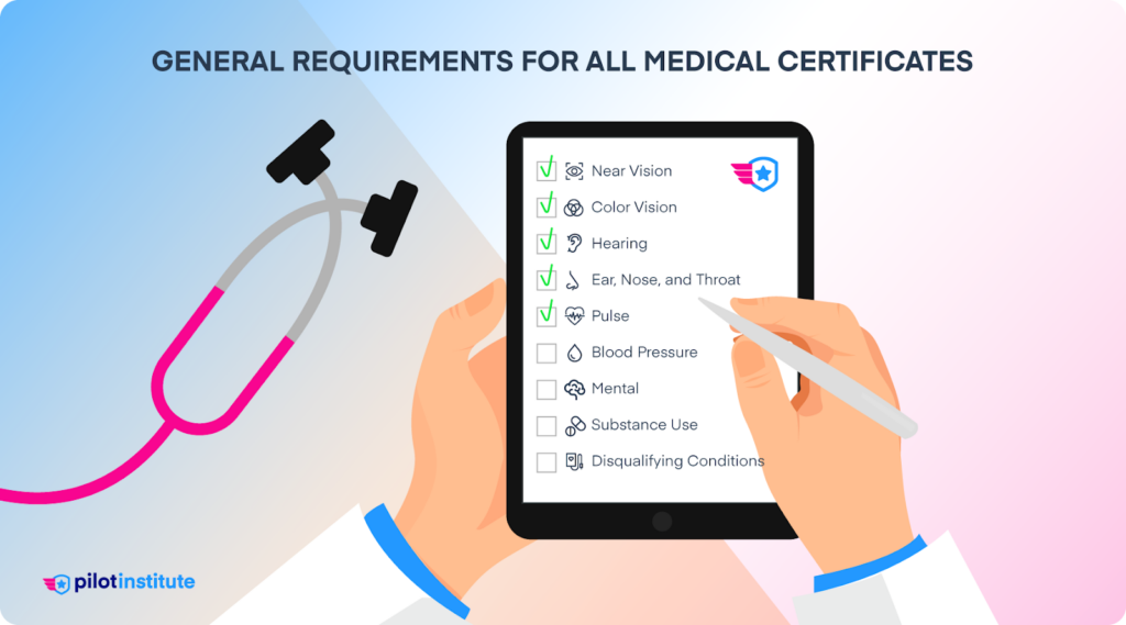 General medical certificate requirements checklist.