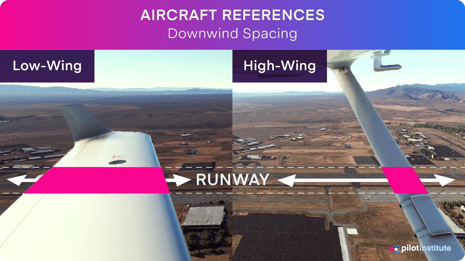 A graphic depicting how to judge your distance from the runway on downwind.