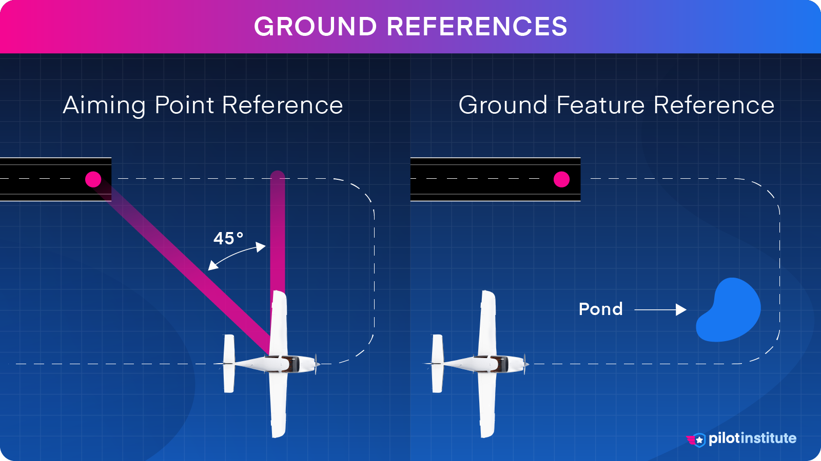 A graphic depicting how to judge the 45 degree aiming point reference.