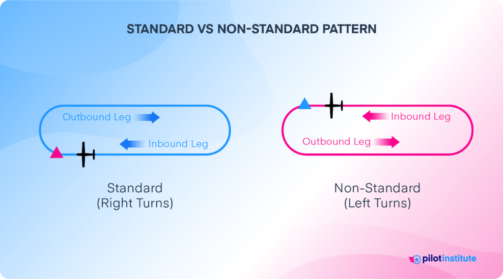 Standard and non-standard pattern diagrams.