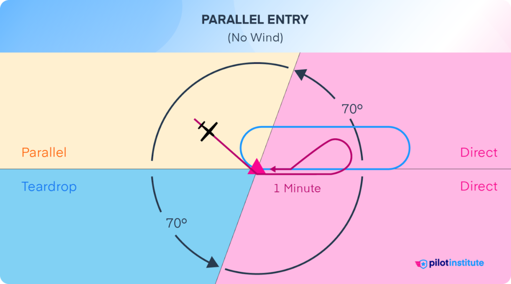 Parallel entry diagram.