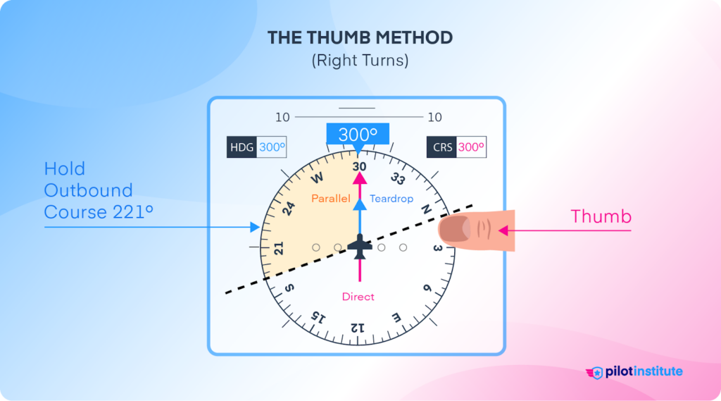 The thumb method for determining hold entries.