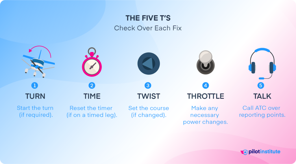 The Five T's of flying holding patterns.