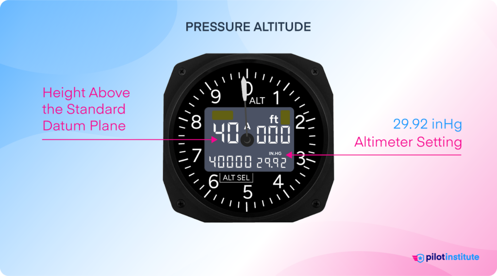 Pressure altitude displayed on an altimeter set to 29.92 inHg.