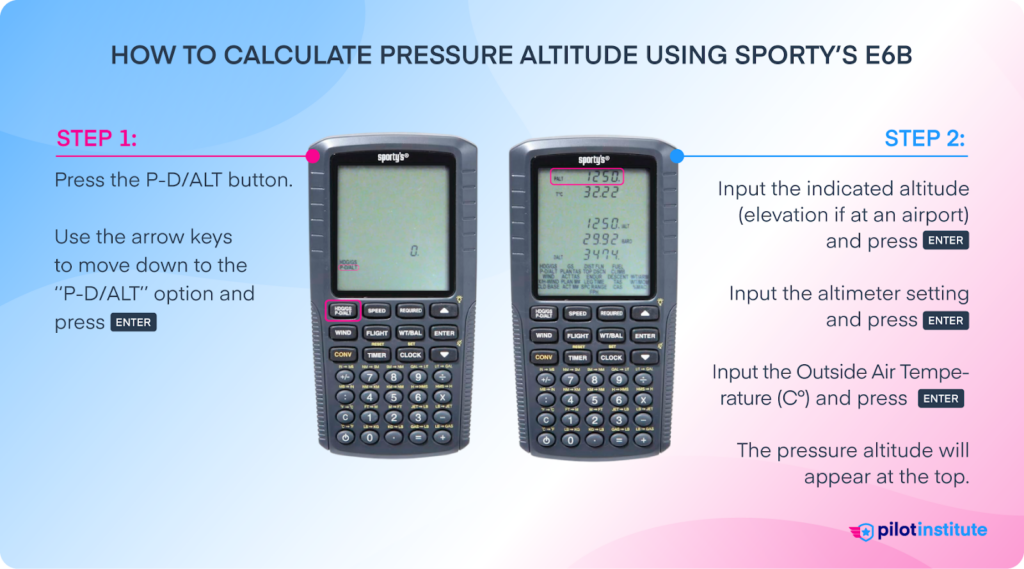 Steps to calculate pressure altitude using an electronic E6B.