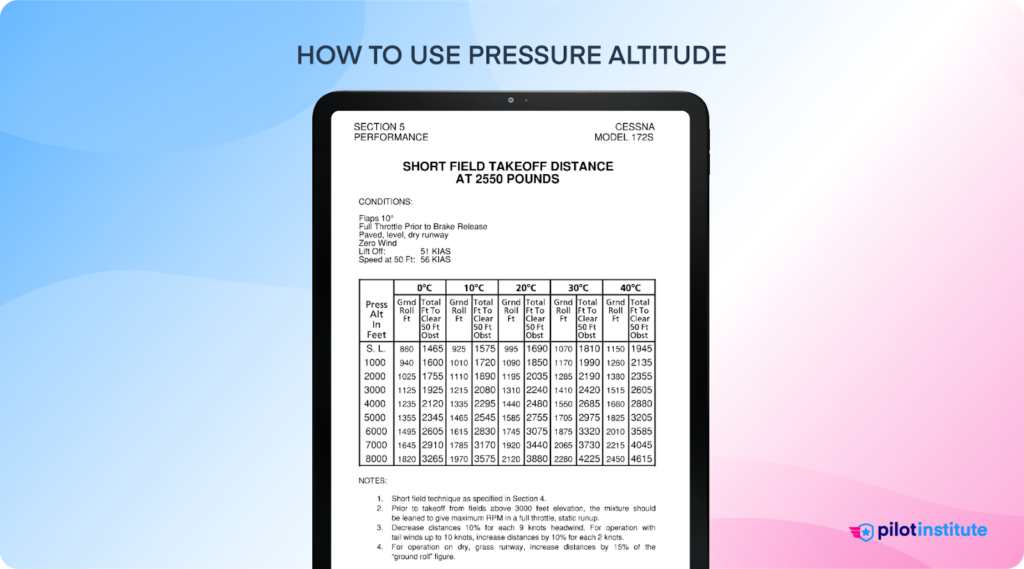 A short field takeoff distance chart on a tablet.