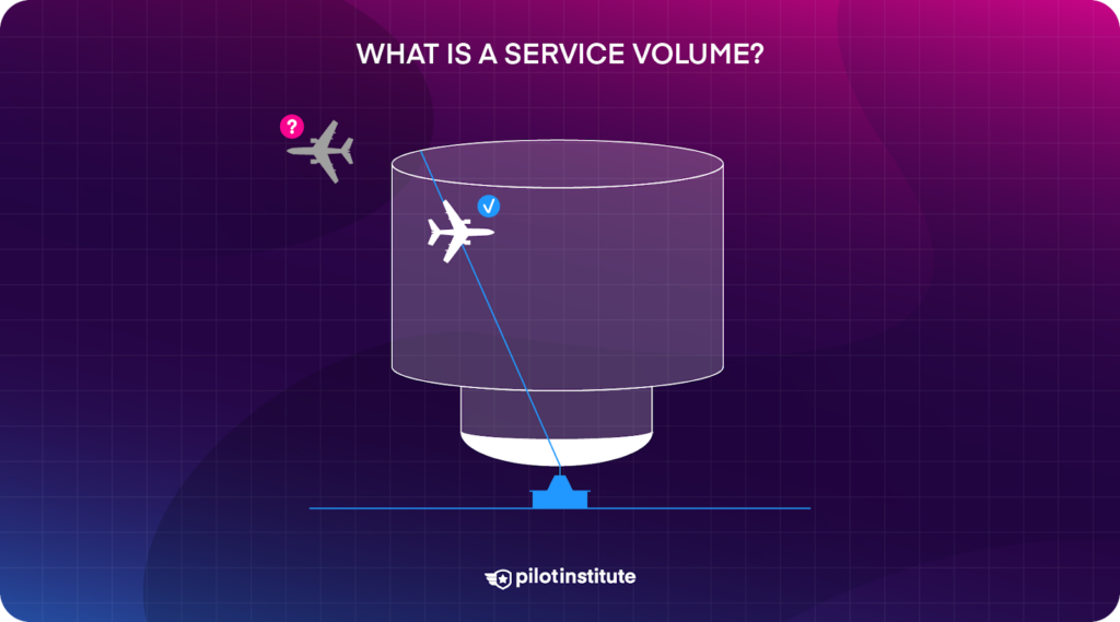 A VOR service volume in 3D.