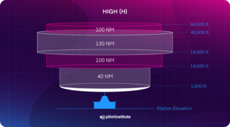 What Are the Different Types of VORs (Service Volumes)? - Pilot Institute