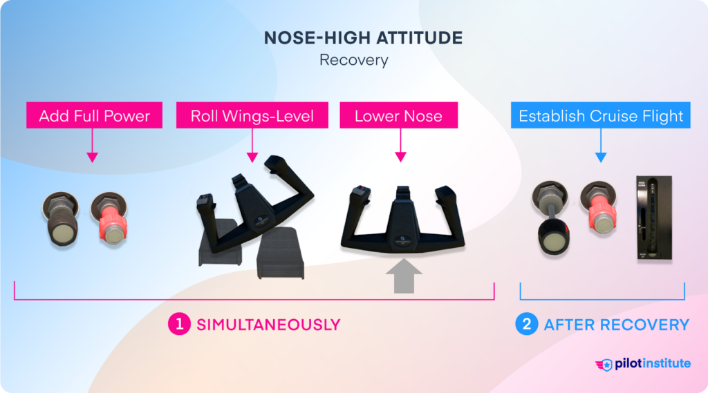 Nose-high attitude: recovery procedures.