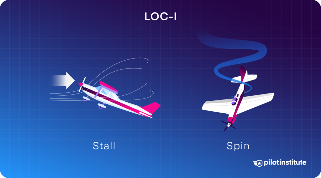 Loss of Control In-Flight: the leading cause of fatal accidents.