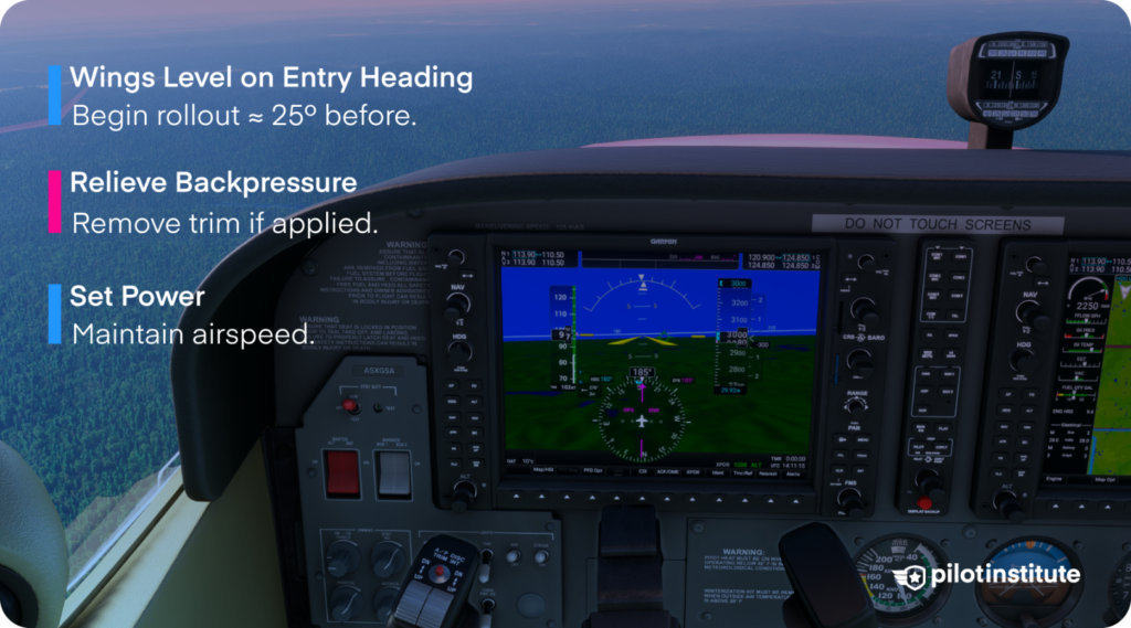 Steep turns rollout infographic.