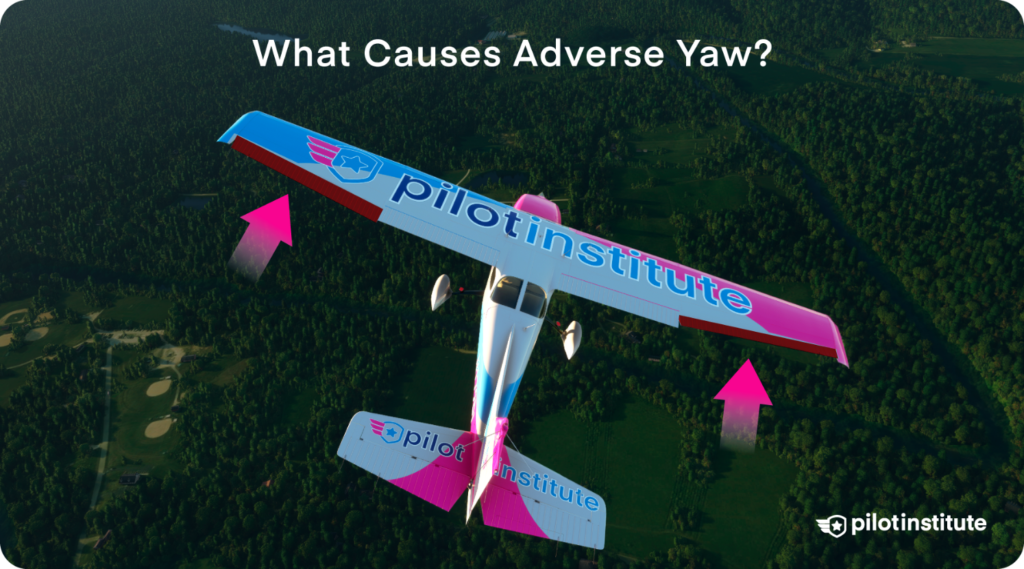 An infographic asking what causes adverse yaw with arrows pointing at the ailerons of an aircraft.