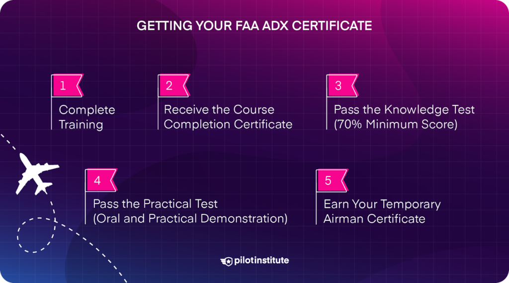 Five steps to getting your FAA ADX certificate.