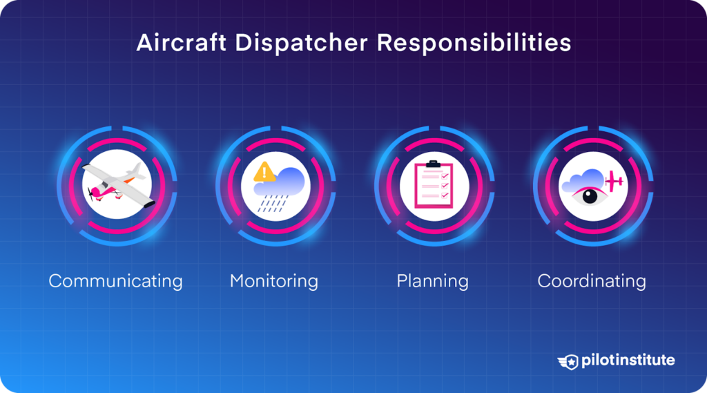 A diagram depicting the responsibilities of an aircraft dispatcher.