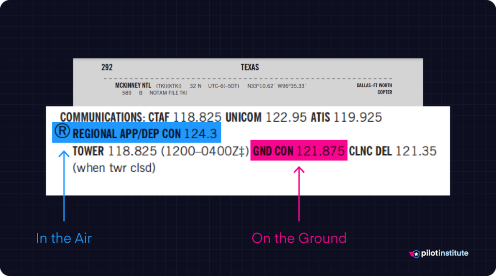 The chart supplement lists the appropriate frequencies for flight following requests.