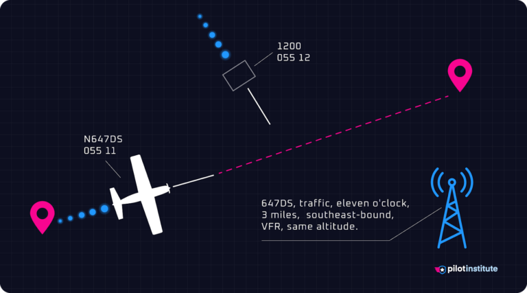 VFR Flight Following Explained - Pilot Institute