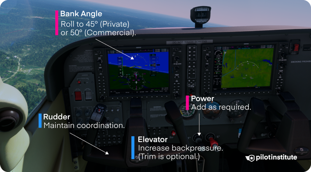 Steep turns entry infographic.