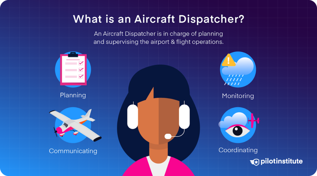 An infographic listing what duties an Aircraft Dispatcher performs, such as planning, monitoring, communications and coordinating.