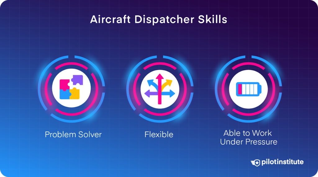 A infographic for the skills an Aircraft Dispatcher needs, such as problem solving, flexibility and being able to work under pressure.