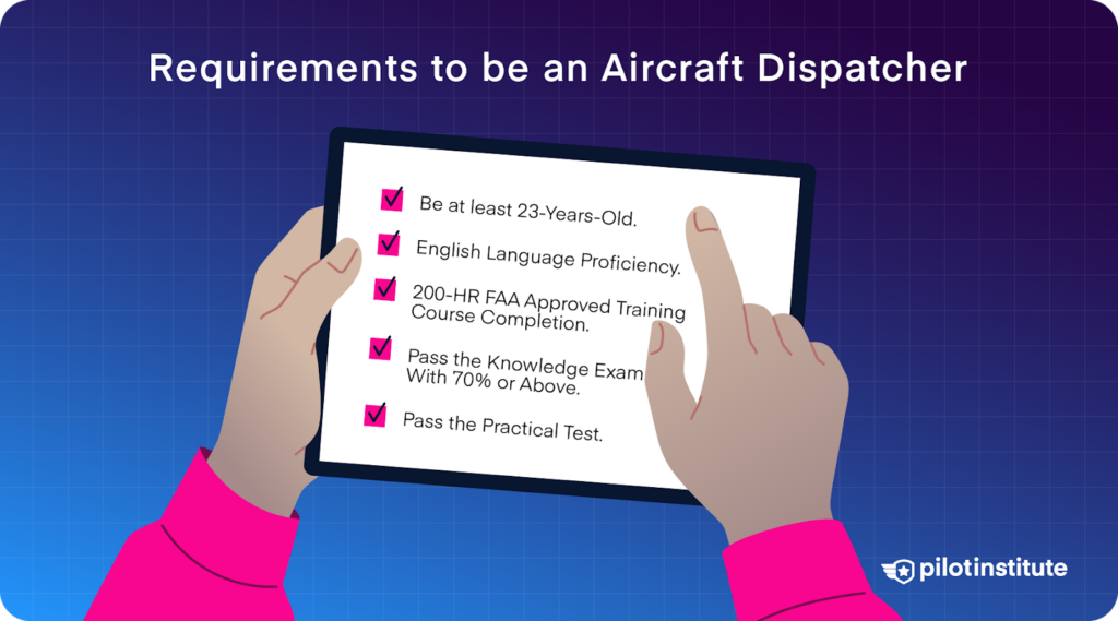 An infographic of the requirements to become an Aircraft Dispatcher.