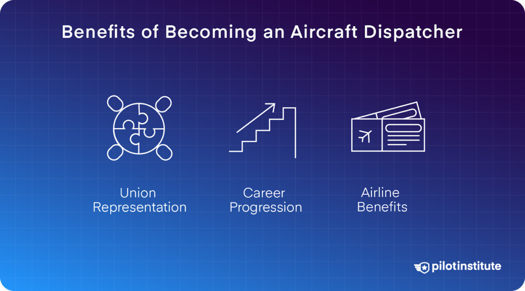 An infographic showing the benefits of becoming an Aircraft Dispatcher.