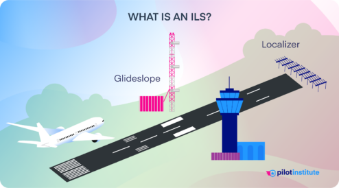ILS Explained With Examples Pilot Institute ILS Explained With Examples Pilot Institute