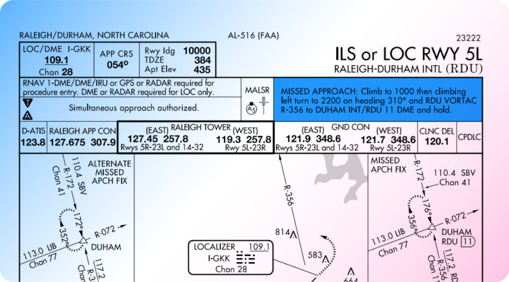 An infographic highlighting the missed approach for an ILS approach chart.