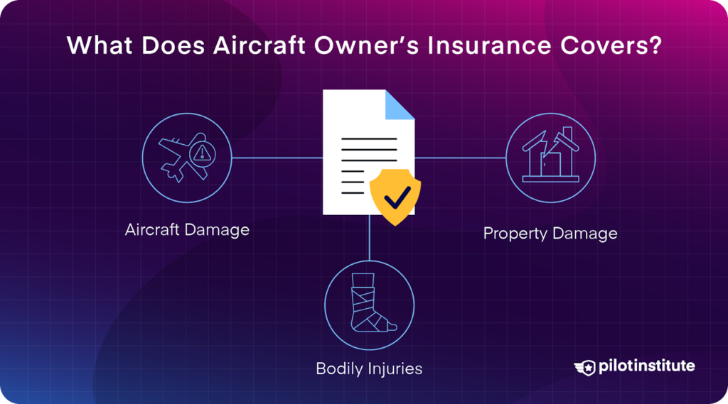 A graphic detailing what aircraft owner's insurance covers.