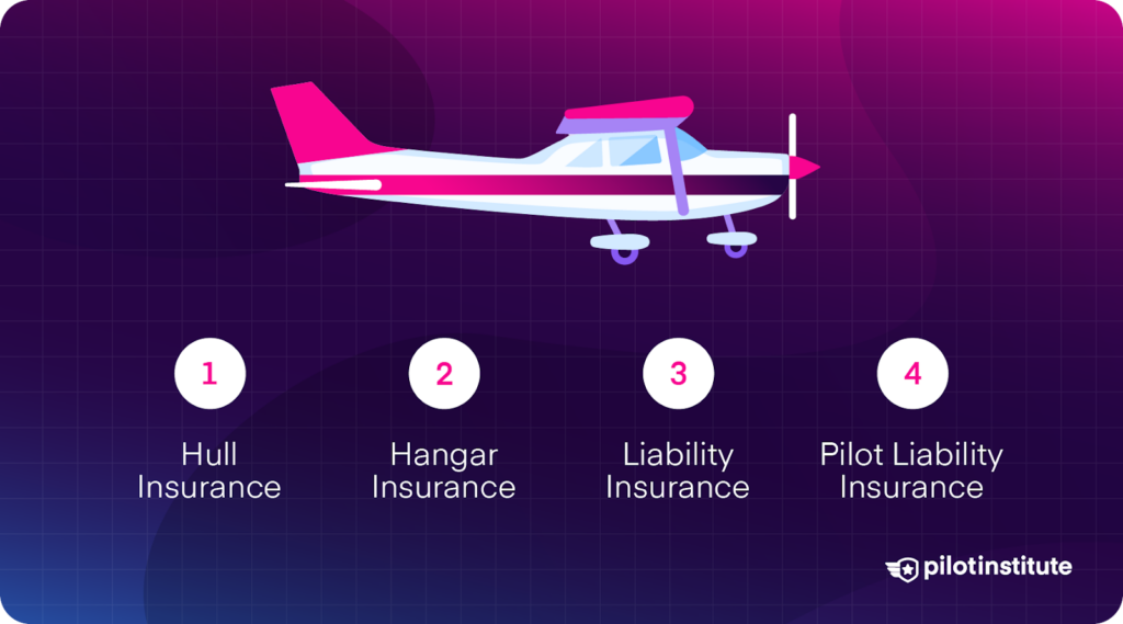 A graphic detailing the types of aircraft owner's insurance.