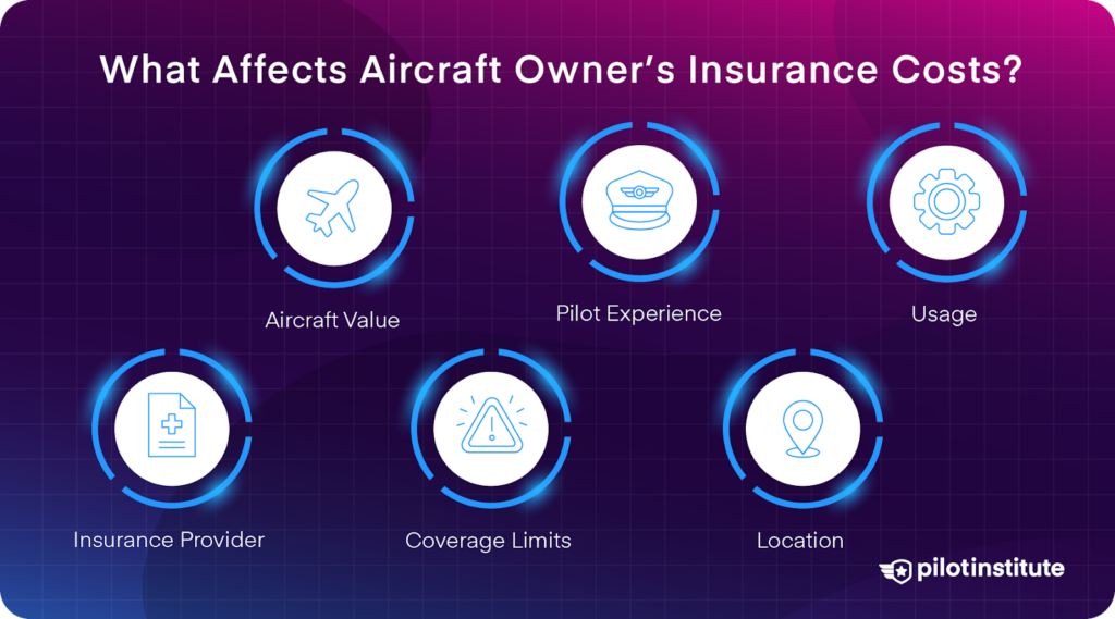 A graphic detailing what affects aircraft owner's insurance prices.