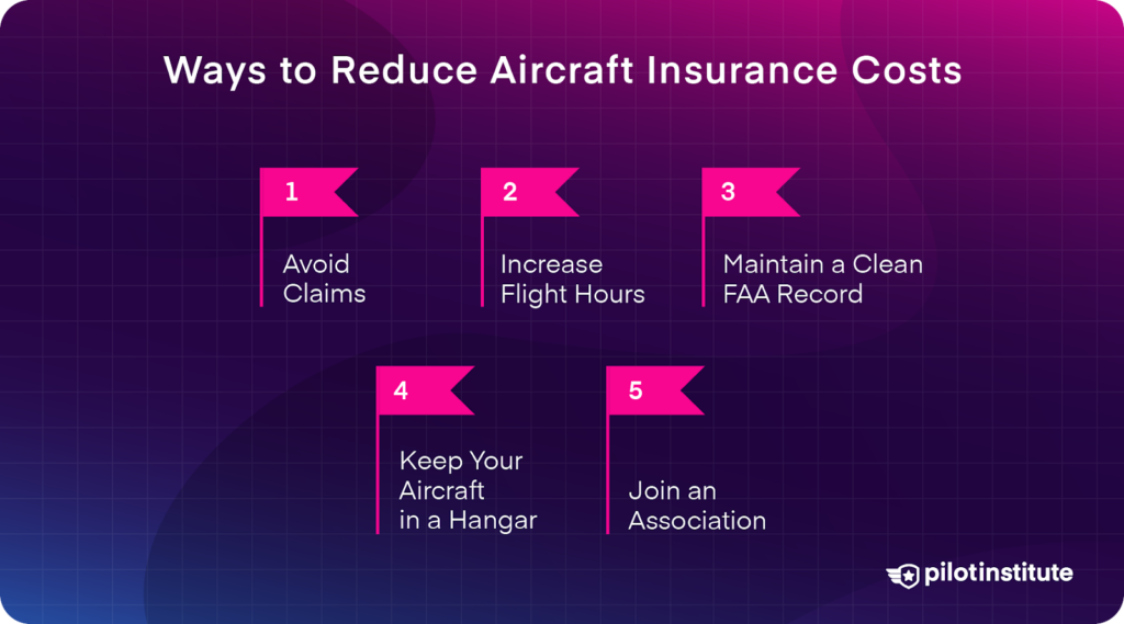 A graphic detailing how to reduce aircraft insurance costs.