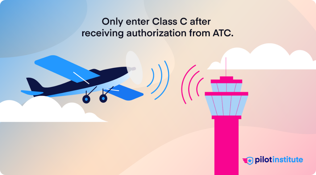 An infographic showing that aircraft need authorization to enter Class C airspace.