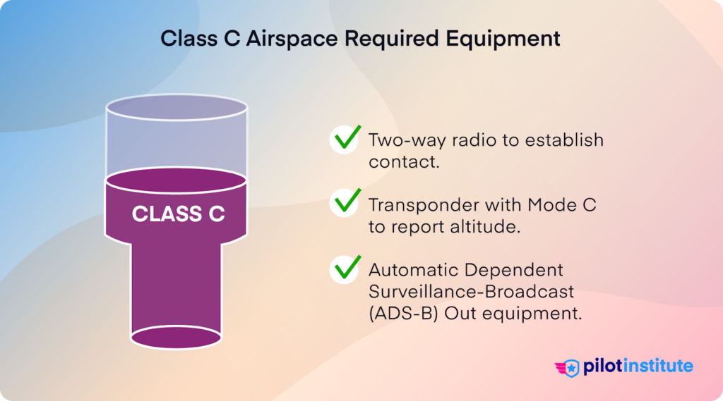 An infographic showing the required equipment for Class C airspace.