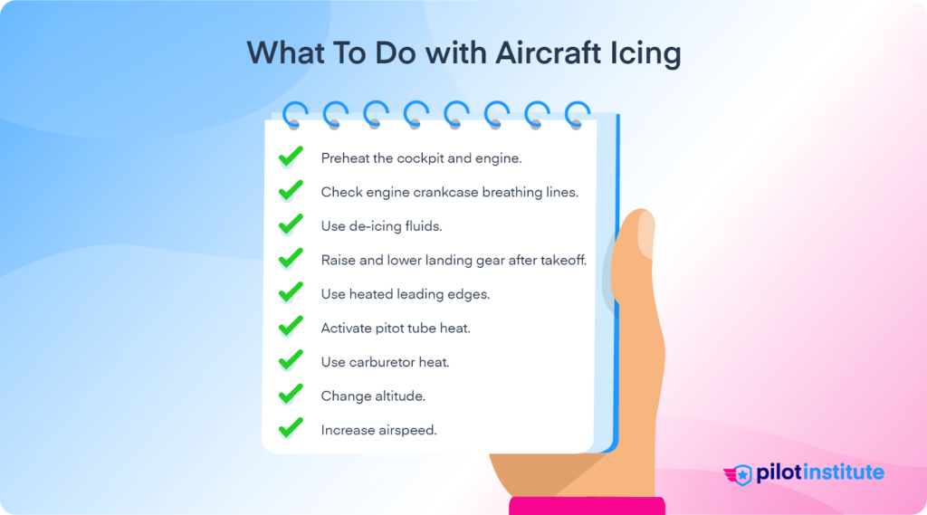 Infographic: Aircraft icing checklist – preheat, de-ice, use heated edges, activate heat, adjust altitude/speed.