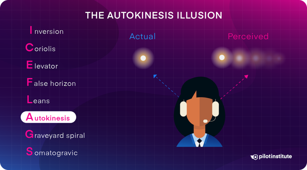 Infographic for the autokinesis illusion, showing a pilot seeing a stationary light at night and perceiving it as moving.