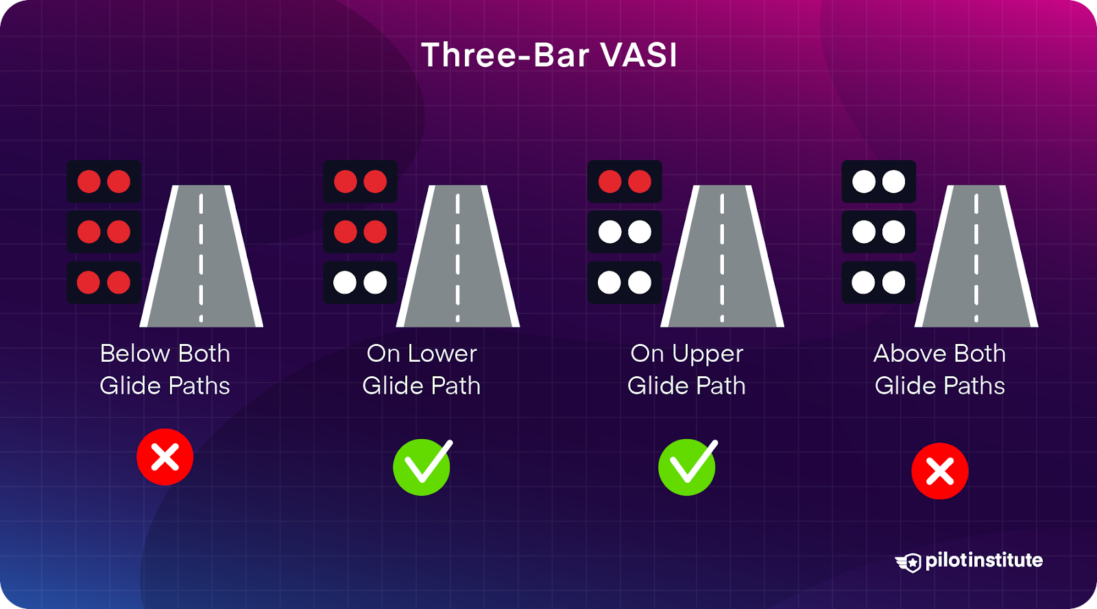 VASI vs. PAPI: Understanding the Differences and Similarities - Pilot ...