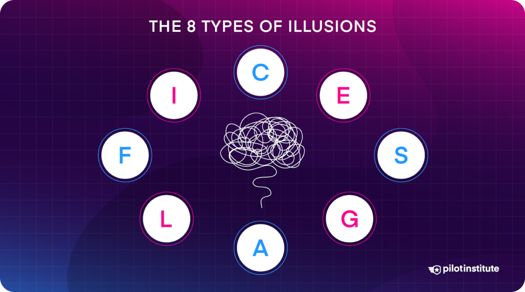 Infographic for the 8 types of illusions, displaying the letters ICEFLAGS.