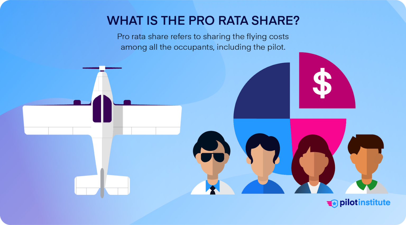 Pro Rata Share Explained A Simple Guide for Everyone Pilot Institute