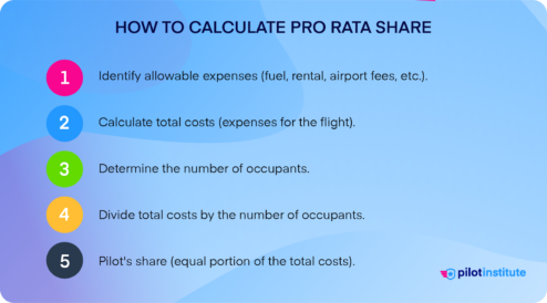 Pro Rata Share Explained: A Simple Guide for Everyone - Pilot Institute