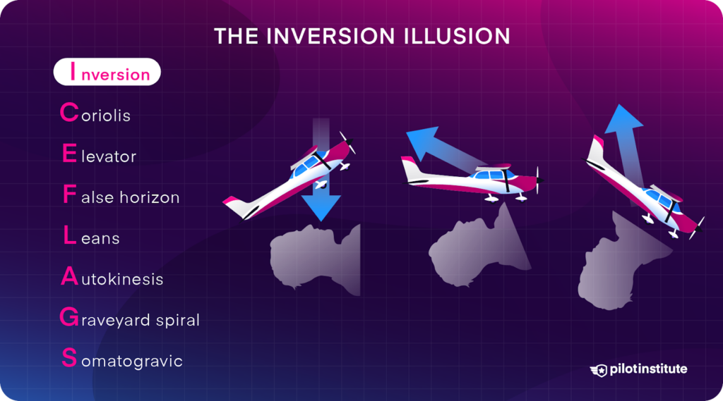 Infographic on the inversion illusion, displaying a small aircraft in various positions and the pilots head position.